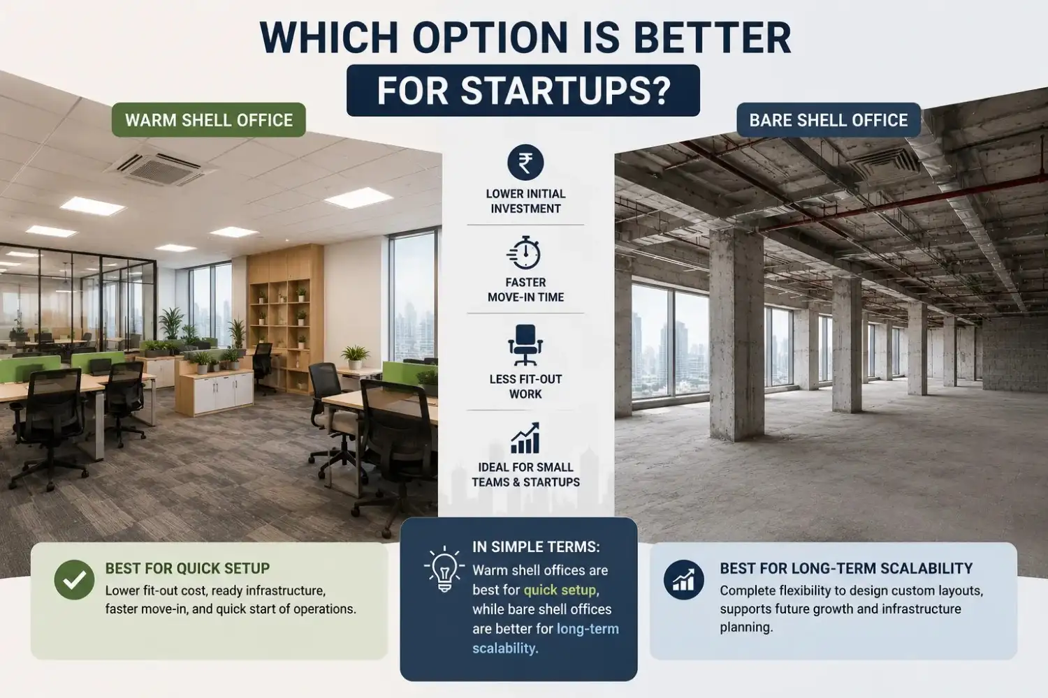 Which Option is Better for Startups